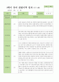 만5세 1학기 3-8월  관찰일지 27명 26페이지