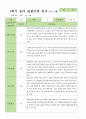 만5세 1학기 3-8월  관찰일지 27명 27페이지