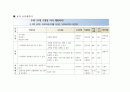 보건교육계획서 5페이지