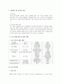 경영학개론_나는 중견 기업인 서울식품(주)의 전략경영과장으로 재직하고 있다. 사장님은 나에게 회사의 성장과 장기 발전을 위하여 새로운 제품개발을 하라는 중장기 계획을 맡겼다. 다음 달 전략기획팀과 1차 전략회의를 갖기로 하였다. 위와 같은 상황을 가정할 때, 1차 전략회의에서 토의해야 할 안건으로 제품개발을 위한 기획서 초안을 만들어 보시오. 4페이지