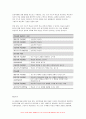 2024년 1학기 성인학습및상담론 중간과제물, 행동주의 학습이론, 인본주의 학습이론, 사회학습이론, 구성주의 학습이론을 비교설명하고, 각 이론이 성인학습에 공헌 또는 시사하는 바를 논하시오 11페이지