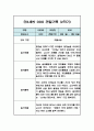 만3세 9월,10월,11월,12월,1월,2월 관찰일지 및 2학기 총평 (놀이,일상 관찰일지) 1페이지