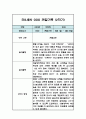만3세 9월,10월,11월,12월,1월,2월 관찰일지 및 2학기 총평 (놀이,일상 관찰일지) 10페이지