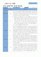 만4세 1학기 19명 관찰일지 2페이지