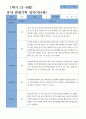 만4세 1학기 19명 관찰일지 4페이지