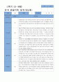만4세 1학기 19명 관찰일지 5페이지