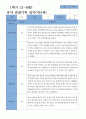만4세 1학기 19명 관찰일지 6페이지