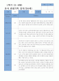 만4세 1학기 19명 관찰일지 16페이지