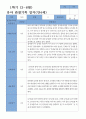 만4세 1학기 19명 관찰일지 17페이지