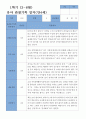 만4세 1학기 19명 관찰일지 18페이지