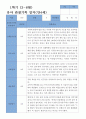 만4세 1학기 19명 관찰일지 19페이지