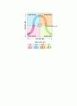 리더십_허쉬와 블랜챠드의 상황적 리더십의 4가지 종류의 특성을 예를 들어 설명하시오 6페이지