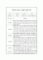 3월,4월 만2세 관찰일지 (놀이,일상영역 관찰일지) 2페이지