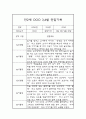 3월,4월 만2세 관찰일지 (놀이,일상영역 관찰일지) 3페이지