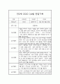 3월,4월 만2세 관찰일지 (놀이,일상영역 관찰일지) 4페이지