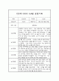 3월,4월 만2세 관찰일지 (놀이,일상영역 관찰일지) 5페이지