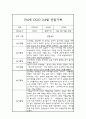 3월,4월 만4세,5세반 놀이활동,일상생활 관찰일지 5페이지