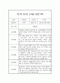 3월,4월 만1세반 놀이활동,일상생활 영역 관찰일지 3페이지