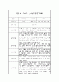 3월,4월 만1세반 놀이활동,일상생활 영역 관찰일지 5페이지