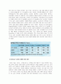 무역학개론_우리나라는 수출이라는 경제활동을 통하여 국가경제 성장을 견인하고 있습니다. 그러나 최근 들어서 선진국들의 보호무역이 확대되고 글로벌시장에서의 경쟁이 치열해지면서 우리나라 제품이나 서비스의 수출이 큰 어려움을 겪고 있습니다. 이와 관련하여 우리나라 제품이나 서비스의 수출경쟁력 현황을 분석하고 향후 글로벌시장에서 우리나라 제품이나 서비스 4페이지