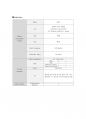 for chest pain / soap 1페이지