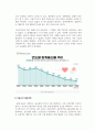 보건학_저출산의 문제점과 해결방안에 대해 논하시오 4페이지