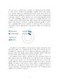 2024년 1학기 인터넷생활윤리 출석수업대체시험 과제물(스마트폰 스크린 사용 실태 점검) 5페이지