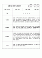 만2세반 (4세) 2학기 9월-2월 관찰일지 및 2학기 총평 9페이지