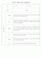 만2세 1년 (3월~2월) 관찰일지 236Page (놀이활동,일상생활 관찰일지) 32페이지