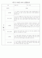 만2세 1년 (3월~2월) 관찰일지 236Page (놀이활동,일상생활 관찰일지) 36페이지