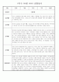만2세 1년 (3월~2월) 관찰일지 236Page (놀이활동,일상생활 관찰일지) 60페이지