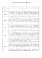 만2세 1년 (3월~2월) 관찰일지 236Page (놀이활동,일상생활 관찰일지) 68페이지