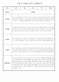 만2세 1년 (3월~2월) 관찰일지 236Page (놀이활동,일상생활 관찰일지) 71페이지