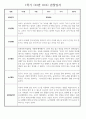 만2세 1년 (3월~2월) 관찰일지 236Page (놀이활동,일상생활 관찰일지) 72페이지