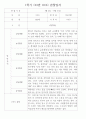 만2세 1년 (3월~2월) 관찰일지 236Page (놀이활동,일상생활 관찰일지) 94페이지