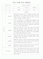 만2세 1년 (3월~2월) 관찰일지 236Page (놀이활동,일상생활 관찰일지) 98페이지