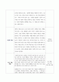비즈니스사업디자인_디자인씽킹 프로젝트를 진행하여 신사업(디자인, 서비스) 아이디어를 제시하고 평가하시오 2페이지