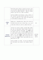 비즈니스사업디자인_디자인씽킹 프로젝트를 진행하여 신사업(디자인, 서비스) 아이디어를 제시하고 평가하시오 3페이지