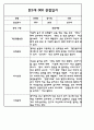 만2세 (4세) 관찰일지 (모든계절 사용가능 / 평가인증A 관찰일지) 13페이지