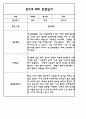 만2세 (4세) 관찰일지 (모든계절 사용가능 / 평가인증A 관찰일지) 16페이지