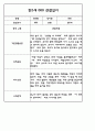 만2세 (4세) 관찰일지 (모든계절 사용가능 / 평가인증A 관찰일지) 17페이지