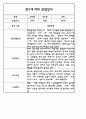 만2세 (4세) 관찰일지 (모든계절 사용가능 / 평가인증A 관찰일지) 19페이지