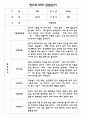 만2세 (4세) 관찰일지 (모든계절 사용가능 / 평가인증A 관찰일지) 31페이지