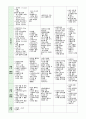 자연분만(NFSD, noraml fullterm spontaneous Delivery) 케이스스터디 6페이지
