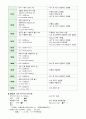 자연분만(NFSD, noraml fullterm spontaneous Delivery) 케이스스터디 14페이지