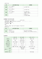 자연분만(NFSD, noraml fullterm spontaneous Delivery) 케이스스터디 15페이지