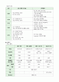 자연분만(NFSD, noraml fullterm spontaneous Delivery) 케이스스터디 16페이지