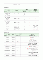 자연분만(NFSD, noraml fullterm spontaneous Delivery) 케이스스터디 21페이지