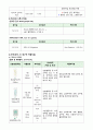 자연분만(NFSD, noraml fullterm spontaneous Delivery) 케이스스터디 22페이지