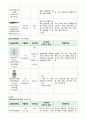 자연분만(NFSD, noraml fullterm spontaneous Delivery) 케이스스터디 24페이지